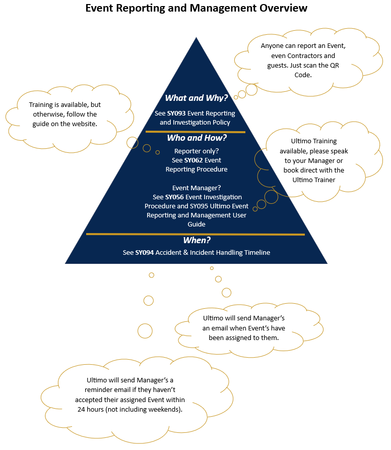 EventReportingPoster